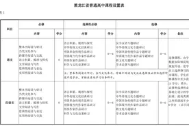 黑龙江高中课程设置改了，新学期开学就执行图片