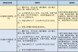 海宁多个稳定岗位招聘！街道工作人员、管理人员、护工…… 年薪这个数图片