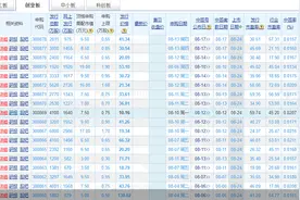 20%涨跌幅来了！创业板注册制周一见图片