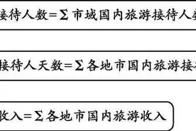 旅游统计是“想当然”吗？带你读懂《旅游统计调查制度》图片