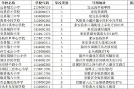 滁州19所学校被推荐为全国青少年校园足球特色学校图片