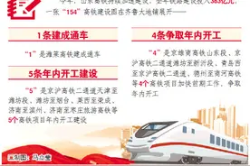 山东年内建成1条高铁，开工5条，烟台等将成全国交通枢纽新成员图片