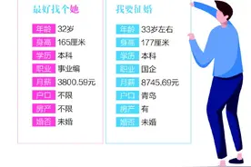 揭秘青岛征婚男女：男女平等是骗人的？门当户对？合适就好图片