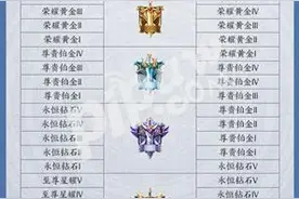 王者荣耀S20赛季什么时候结束 王者荣耀s21赛季段位继承表图片