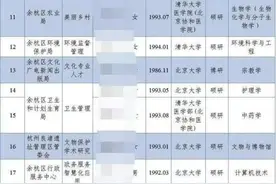 清华北大毕业生入职街道办刷屏！当地：未来还会有更多图片