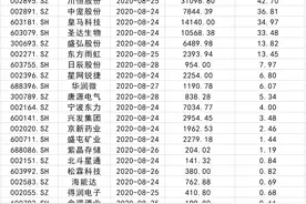 下周解禁市值暴增，中国广核就占200多亿！神秘买方是谁？这只票大宗交易频现溢价交易图片