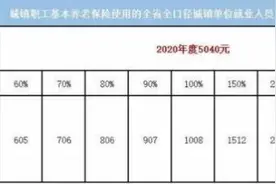 江西全口径平均工资出炉，你的工资“达标”了吗？图片
