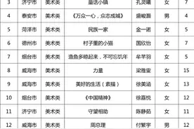 第十一届“新华保险杯”山东少儿书画大赛开奖啦图片