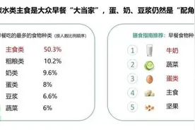 张文宏建议“早上孩子不要喝粥”，这场论坛把背后的门道说清楚了图片