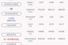 百利电气：职工监事由张金明变为王伟图片