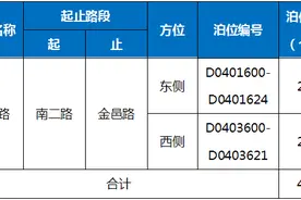 8月31日起，镇海这条路公共停车泊位将实行收费管理！收费标准......图片