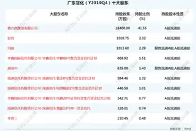 遭江门中院冻结“三旧”改造补偿款2.5亿 广东甘化：正了解具体情况图片