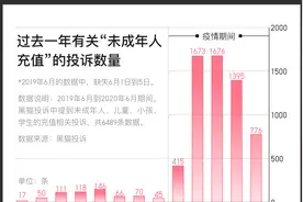 从游戏到直播，为什么小孩总在乱花钱？图片