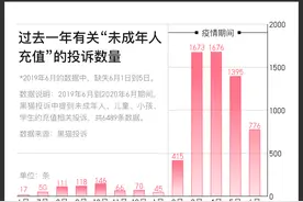 从游戏到直播，为什么小孩总在乱花钱？图片