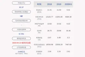 明阳电路：2020年半年度净利润约8305万元，同比增加24.66%图片