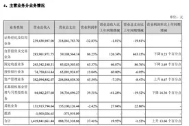 第一创业中期净利同比涨超100%，堪称“业绩奶牛”的资管业务却出现负增长图片