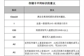抓紧假期的尾巴，周边游必备存储卡买一波图片