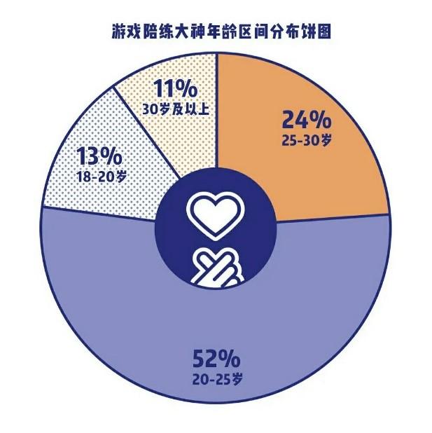 做游戏陪玩师的年轻人：全职接单月入数千，陪聊天吸客有人涉黄