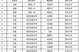 快讯 | 漳州32人被清华北大录取（附录取名单及各中学分布）图片