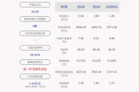 每股5.64元！三德科技：披露2020年限制性股票激励计划图片
