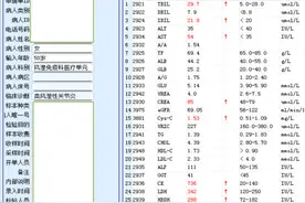 事关生命！华西医院的患者，看到028-85422，85423开头的救命电话务必要赶快接！图片