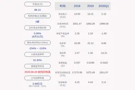 复牌了！超华科技：终止谋划控制权变更并将继续推进非公开发行股票图片