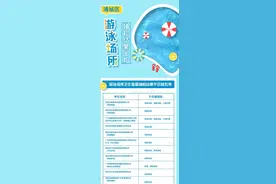 清城64个泳池抽检公布！有你常去的吗？（附名单）图片
