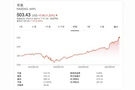 大摩上调苹果目标价至华尔街最高：2万亿估值仍太便宜了图片