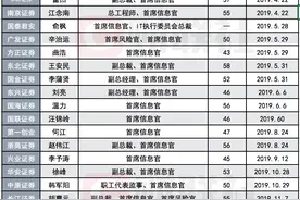 25家上市券商已聘任首席信息官，学历、履历、年龄全盘点，为何说券商CIO始终一将难求图片