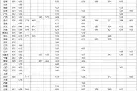 西南交通大学2020年部分招生录取分数线图片