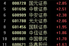 券商股迎利好！“一哥”半年赚近90亿，注册制带来新机遇丨牛熊眼图片