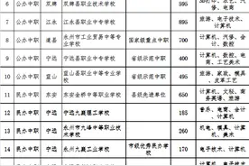 千万别错过，永州市职业院校补录机会来啦图片