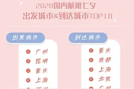 大数据 | 揭秘全民七夕情感地图：“打飞的”、夜游、宠物礼物图片