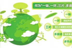 南宁2022年将初步建成国家生态文明建设示范市图片