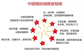 糖尿病饮食≠不吃图片