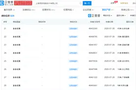拼多多申请“多多买菜”相关商标，旗下社区团购平台将于月底上线图片