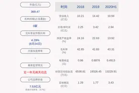 艾迪精密：减持股份计划已完成 浩银投资累计减持公司股份约136万股图片