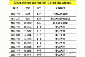 潮州高考“学霸”们去哪些大学？他逆袭考上北大图片