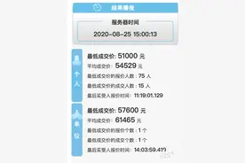 广深车牌8月竞价结果出炉：粤A个人牌均价破3万，粤B个人牌均价略降图片