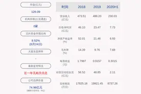 柳钢股份：重大资产重组涉及资产的审计、评估工作尚未完成图片