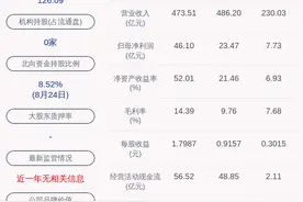 柳钢股份：重大资产重组涉及资产的审计、评估工作尚未完成图片
