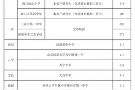 海南中招第一批（第二段）投档分数线（二）出炉 海南侨中748分图片