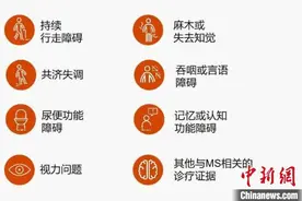 多发性硬化国家一类新药万立能（西尼莫德）开出首张处方图片
