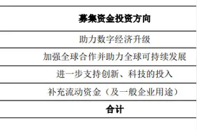 蚂蚁IPO神速！投行人“两个月没回家”，预计最快9月底上市，将刷新A股发行速度图片