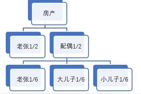 重要提醒！这5种财产不能被继承！亲生子女也不行图片