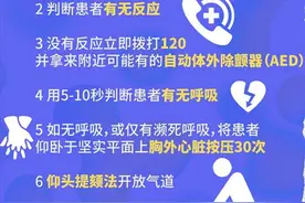 关键问答丨路遇病患如何紧急施救？需要承担法律责任吗？图片