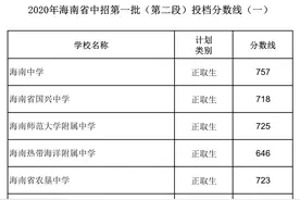 海中757分！农垦中学723分！海南中招第一批（第二段）投档分数线公布图片