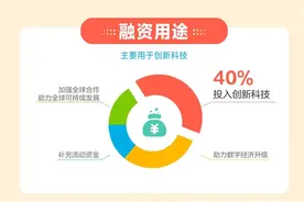 一文看懂蚂蚁集团招股书：去年营收1206亿元 研发投入超百亿图片