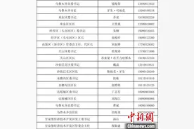 乌鲁木齐公布各区（县）主要负责人电话 有接听有落实图片