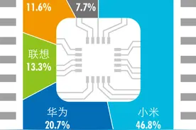 A股最励志芯片股！17亿撬动379亿并购，市值暴涨50倍…图片